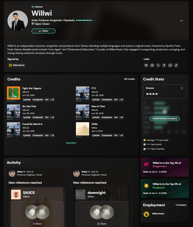 Willwi Singer, Producer, Curator Muso.AI 完整創作信用資料庫,涵蓋詞曲創作、製作、演唱等多重角色。